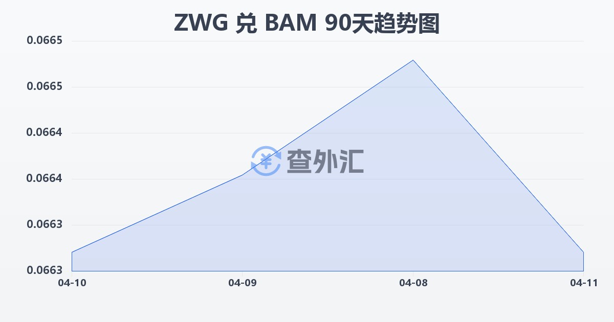 津巴布韦元（新）兑波黑可兑换马克(ZWG/BAM)近90天汇率走势图
