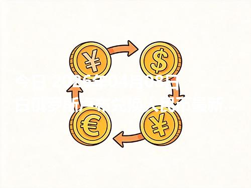 今日 2026年04月08日 白俄罗斯卢布兑换人民币最新汇率行情