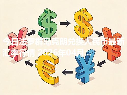今日法罗群岛克朗兑换人民币最新汇率行情 2026年04月29日