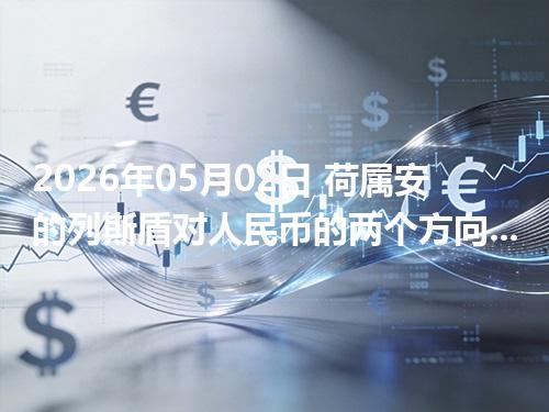 2026年05月02日 荷属安的列斯盾对人民币的两个方向：买外币与换回人民币怎么估算