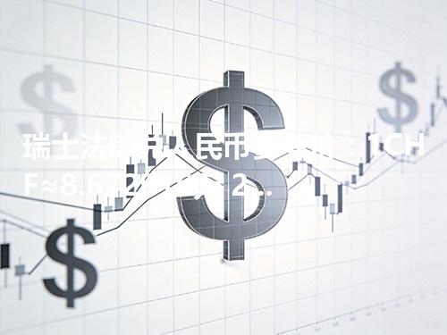 瑞士法郎兑人民币参考价：1CHF≈8.672916元 2026年04月12日